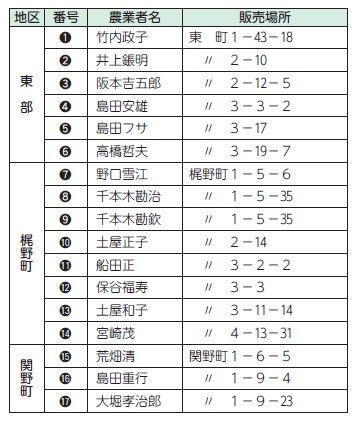 直売所を利用しよう!(1)| Koganei-Style