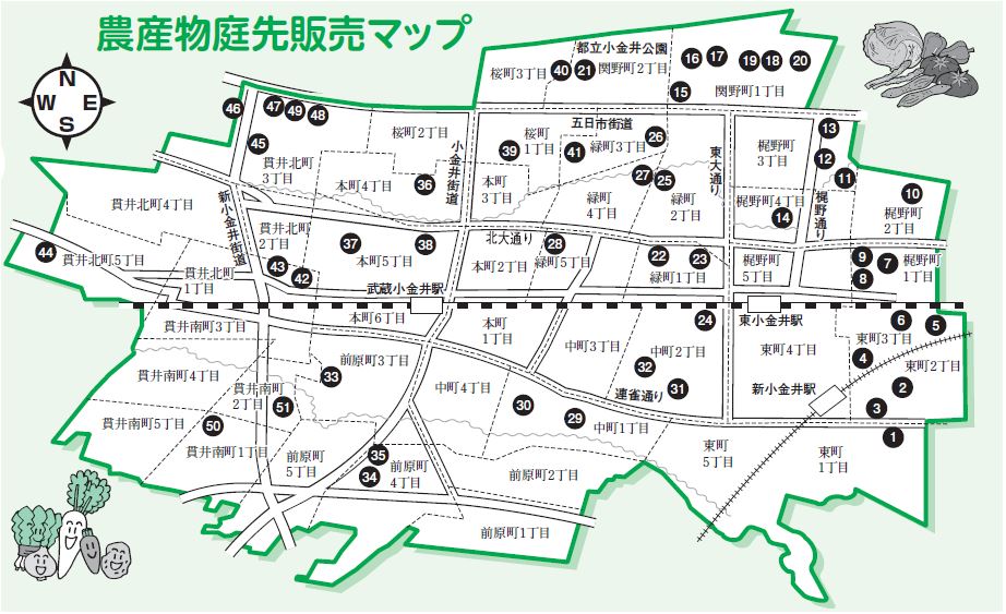 直売所を利用しよう!| Koganei-Style