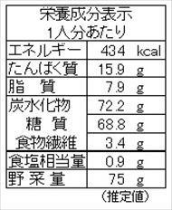 ソラマメのホットケーキ（栄養成分表）