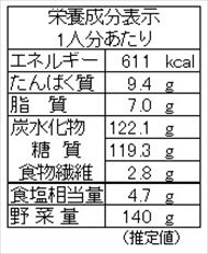 トマトごはん（栄養成分表）