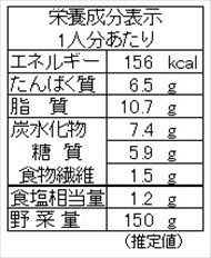 トマトと卵のささっと炒め（栄養成分表）