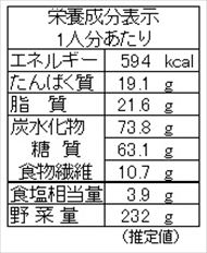 オクラネバネバカレー（栄養成分表）