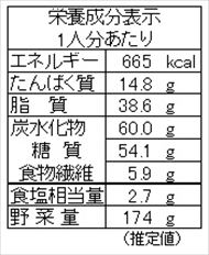 ナスのサンドイッチ（栄養成分表）