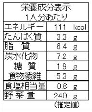 シンプルナス炒め（栄養成分表）
