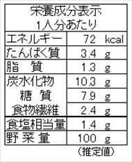 キュウリのヨーグルト味噌漬け（栄養成分表）