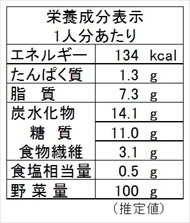 カボチャのレーズンサラダ（栄養成分表）