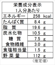 カボチャのマヨネーズ焼き（栄養成分表）