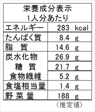 カリフラワーのミルクシチュー（栄養成分表）