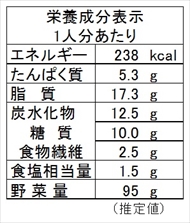 カリフラワーのポタージュ（栄養成分表）