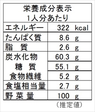 ニンジンごはん（栄養成分表）