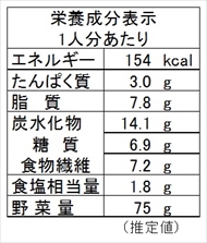 ニンジンのポタージュ（栄養成分表）
