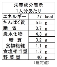 ニンジンのたらこ炒め（栄養成分表）