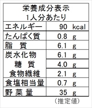 ゴボウのきんぴら（栄養成分表）