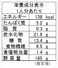 ホタテ入りきんぴら煮（栄養成分表）