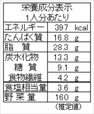 白菜と厚揚げの和風カレー煮（栄養成分表）