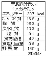 白菜と厚揚げの和風カレー煮（栄養成分表）