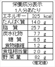 シュンギクの焼き肉サラダ（栄養成分表）