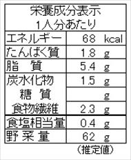 ホウレンソウの簡単ナムル（栄養成分表）