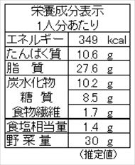 グリーンアスパラガスと豚ばら肉のごま炒め（栄養成分表）