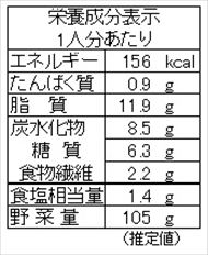 セロリとニンジンのキンピラ（栄養成分表）