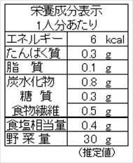 セロリのショウガ醤油和え（栄養成分表）