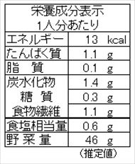 ピーマンとミョウガのお浸し（栄養成分表）