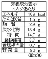 カキとカボチャのサラダ（栄養成分表）