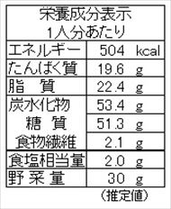 洋風ネギ焼き（栄養成分表）