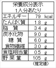 葉たまねぎとミニトマトの味噌マヨ和え（栄養成分表）