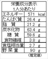 ガパオ風ご飯（栄養成分表）