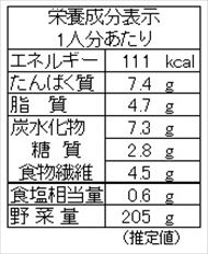 ミョウガとナスの卵とじ（栄養成分表）