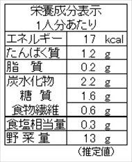 ミョウガの即席味噌汁（栄養成分表）