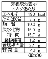 インゲンと春雨の炒め煮（栄養成分表）