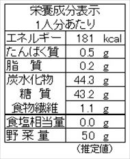 ジンジャーシロップと生姜糖（栄養成分表）