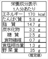 キャベツとウインナーのスープ煮（栄養成分表）