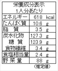 基本のトウモロコシごはん（栄養成分表）