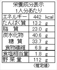 柚子香るミズナの焼きうどん（栄養成分表）