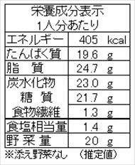 豚肉のゆずねぎ味噌焼き（栄養成分表）