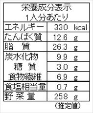 ハクサイと豚肉のミルフィーユ（栄養成分表）