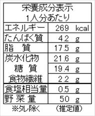 タケノコの揚げ餃子（栄養成分表）
