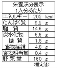 ゴーヤーのカレー炒め（栄養成分表）