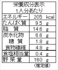 ゴーヤーのカレー炒め（栄養成分表）