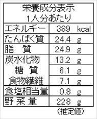 カリフラワーと鶏肉のナッツ炒め（栄養成分表）