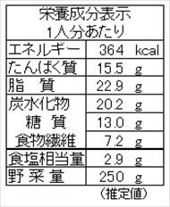 大根とひき肉の和風カレー（栄養成分表）