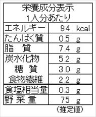 焼きニンジン（栄養成分表）