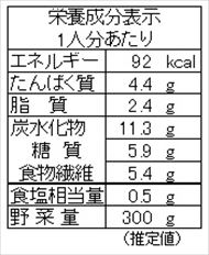 春キャベツのレンジ蒸し（栄養成分表）