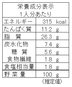 新玉ねぎと豚バラの梅肉和え（栄養成分表示）