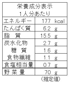 フキのタルタル（栄養成分表示）
