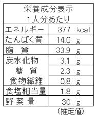 ルバーブのチーズ春巻き（栄養成分表示）