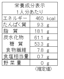 トウモロコシのチーズ春巻き（栄養成分表示）